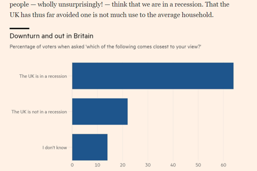 Financial Times