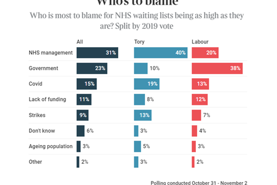 The Times